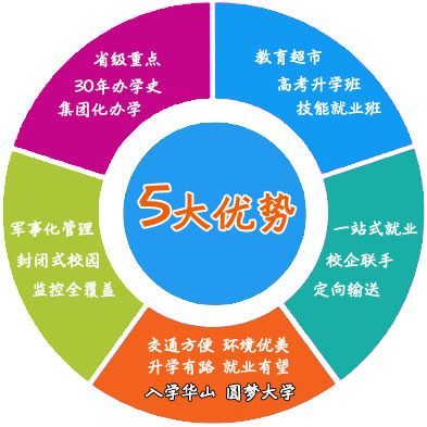 陕西华山技师学院
