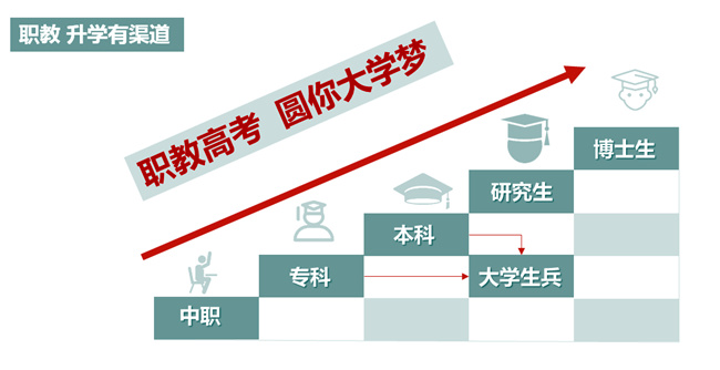 致初三毕业生：上中职、技校一样有光明的出路